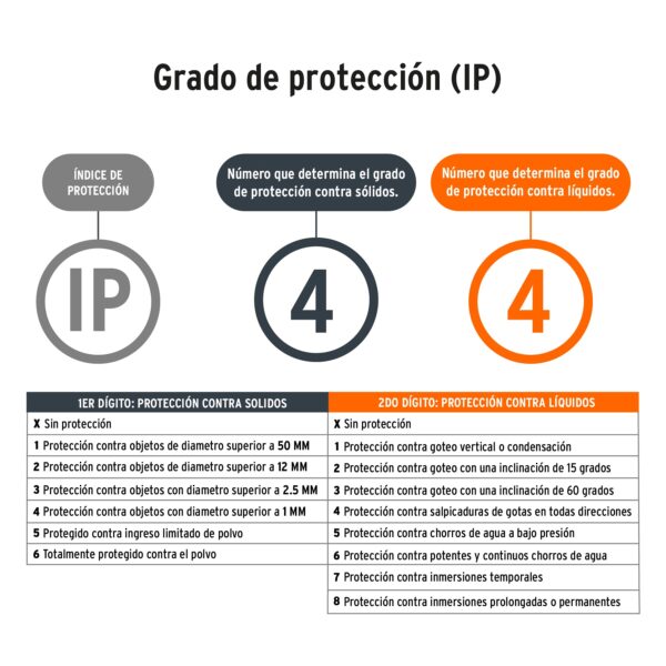 Linterna Minera LED 150 lm con Pilas AAA - TRUPER - Imagen 3