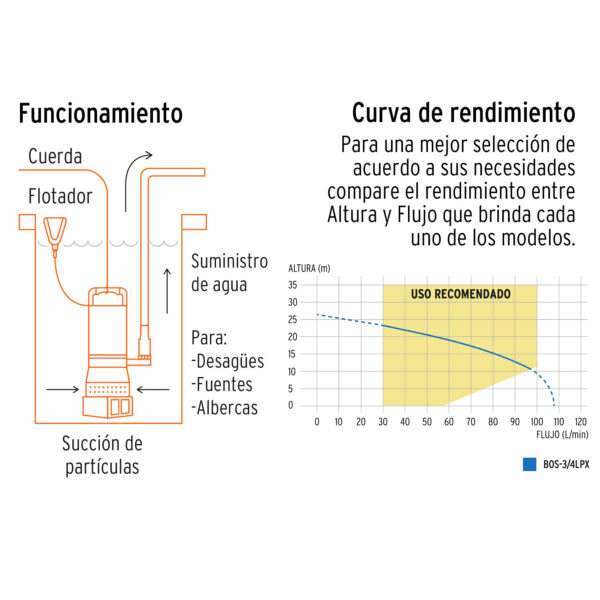 BOMBA SUMERGIBLE